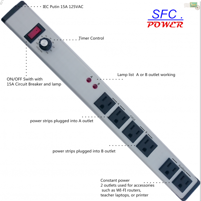 Aluminum Alloy Adjustable Timer Power Outlet PDU Power Bar With Six Way